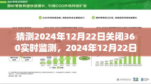 回顾与前瞻，2024年12月22日关闭360实时监测的影响与后续展望