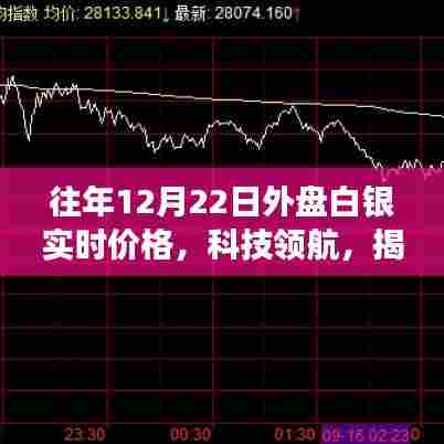 揭秘外盘白银实时价格,科技领航下的智能交易系统全新体验