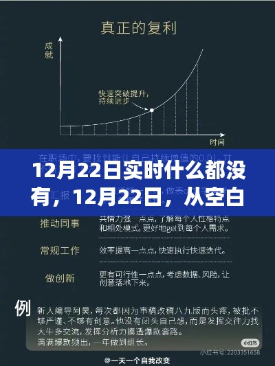 从空白走向成就,学习变化赋予我们自信与力量的力量之路