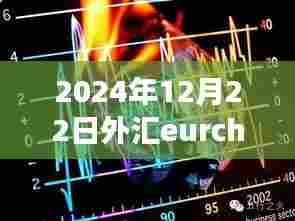 探秘小巷深处的特色小店与外汇Eurchf实时走势图的背后故事,2024年12月22日分析