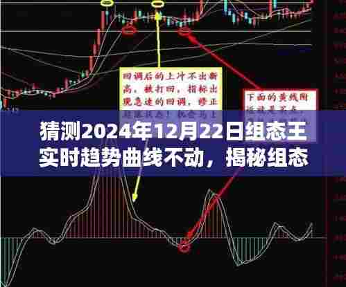 揭秘组态王实时趋势曲线在特定日期的停滞现象，探究2024年12月22日不动的背后原因