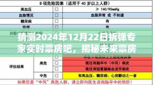 揭秘未来票房神话,拆弹专家智能预测系统引领科技观影新时代,预测拆弹专家实时票房走势(2024年12月22日)