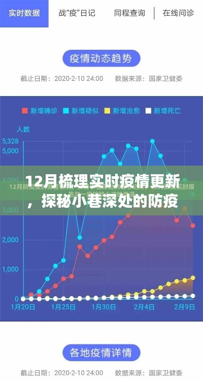 走马观花 第4页