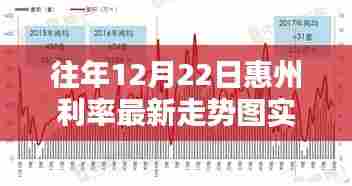 洞悉金融动态，惠州利率最新走势图实时更新，把握投资机遇！