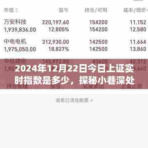 探秘小巷特色小店背后的故事与2024年12月22日上证实时指数揭秘