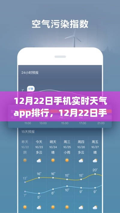 12月22日手机实时天气APP排行与深度评测介绍