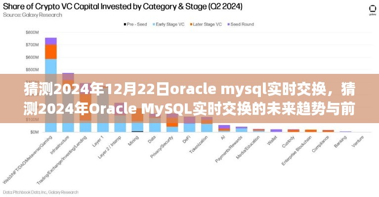 2024年Oracle MySQL实时交换的展望与未来趋势分析