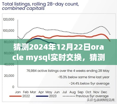 2024年Oracle MySQL实时交换的展望与未来趋势分析