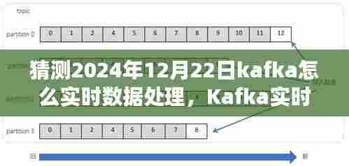Kafka实时数据处理实战指南，预测与实现流程，展望未来的Kafka数据处理技术（针对2024年12月22日）