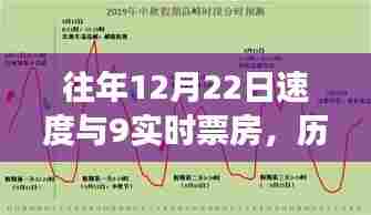 历年12月22日速度与激情系列与九层妖塔票房大比拼及实时数据对比