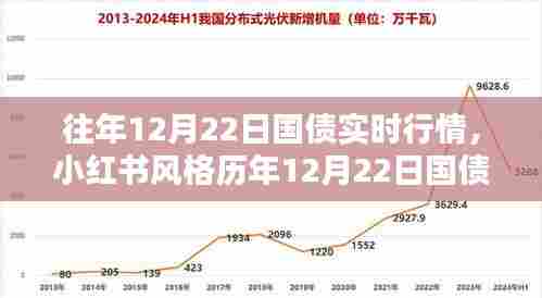 历年12月22日国债行情大盘点,实时走势深度解析与小红书风格指南