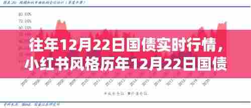 历年12月22日国债行情大盘点,实时走势深度解析与小红书风格指南