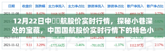 中国国航股价实时行情下的特色小巷宝藏时光揭秘