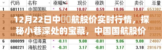 中国国航股价实时行情下的特色小巷宝藏时光揭秘