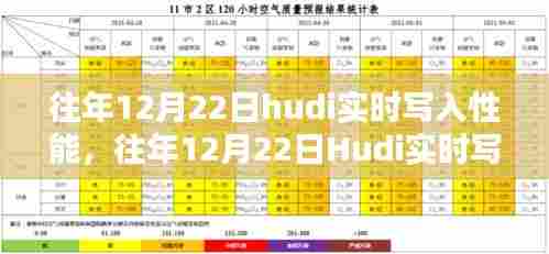 往年12月22日Hudi实时写入性能深度解析与评估