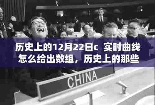 历史上的重要时刻与实时曲线,探寻数组应用背后的秘密之道 📈📚