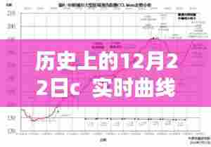 历史上的重要时刻与实时曲线,探寻数组应用背后的秘密之道 📈📚