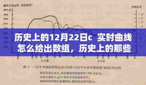 历史上的重要时刻与实时曲线，探寻数组应用背后的秘密之道 📈📚