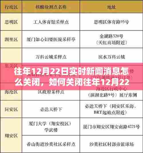 简单操作指南，如何关闭往年12月22日实时新闻消息通知提醒功能？