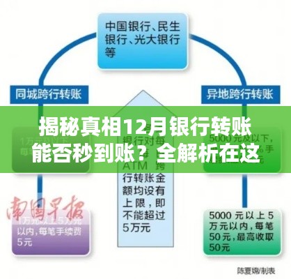 揭秘真相，银行转账秒到账真相揭秘与全解析！