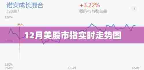 美股市指实时走势图(附最新数据)