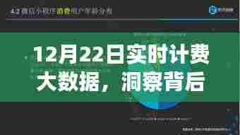 实时计费大数据洞察,商业价值与应用前景展望