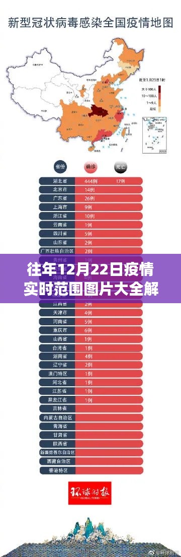 疫情实时范围图片回顾与解读,历年12月22日数据概览