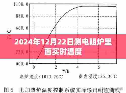 测电阻炉内实时温度,掌握温度动态变化