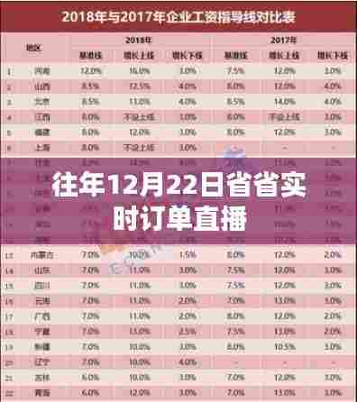 直播预告，历年12月22日实时订单回顾与解读