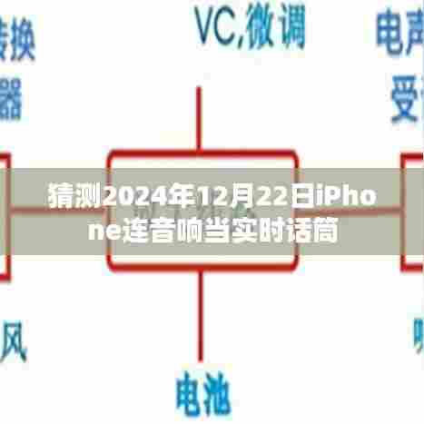 iPhone实时话筒连接音响预测,未来技术展望