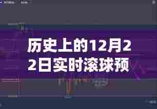 实时滚球预测软件历史回顾,12月22日软件盘点