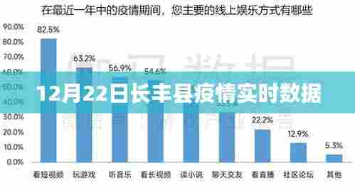 长丰县疫情最新实时数据通报(12月22日)