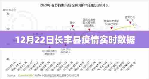长丰县疫情最新实时数据通报（12月22日）