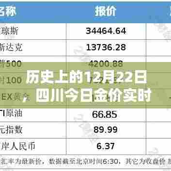 历史上的今天与四川金价实时查询表