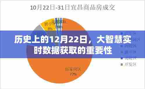大智慧实时数据获取的重要性,历史视角下的12月22日分析
