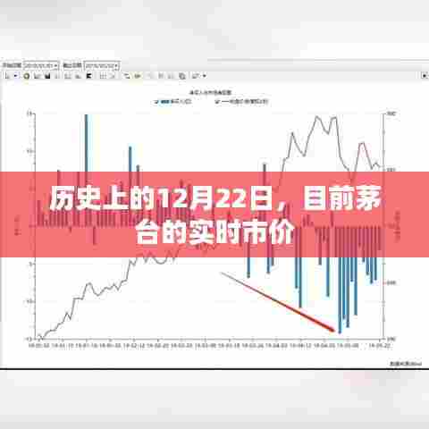 茅台实时市价与历史日期关联揭秘