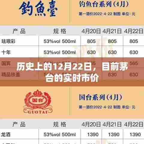 茅台实时市价与历史日期关联揭秘