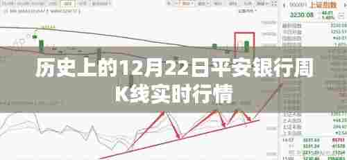 平安银行历史日期周K线实时行情分析