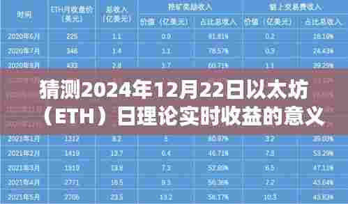 以太坊ETH理论实时收益预测意义解读