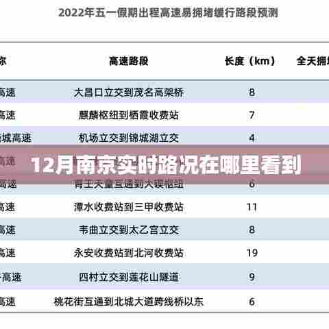 南京实时路况查询指南