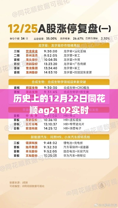 历史上的大事件，同花顺ag2102实时动态分析