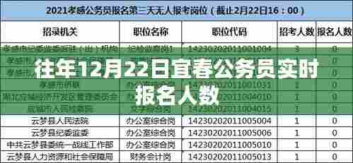 宜春公务员报名实时数据,历年12月22日报名人数统计