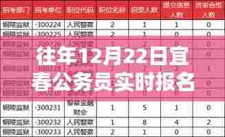 宜春公务员报名实时数据,历年12月22日报名人数统计