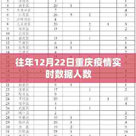 重庆往年12月22日疫情实时数据人数分析