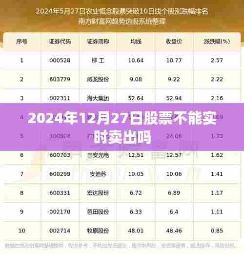 关于股票交易实时性的疑问,能否在特定日期实时卖出股票