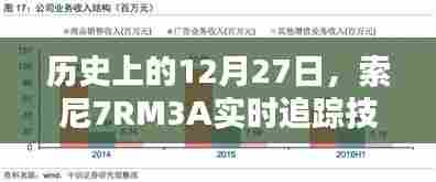 索尼7RM3A实时追踪技术里程碑事件回顾