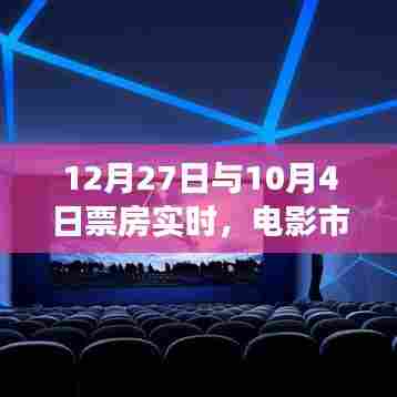 电影市场冷暖交替,12月27日与10月4日票房实时分析