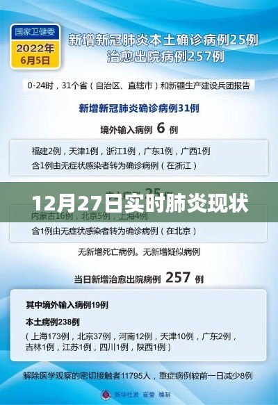 肺炎实时状况更新，最新数据报告