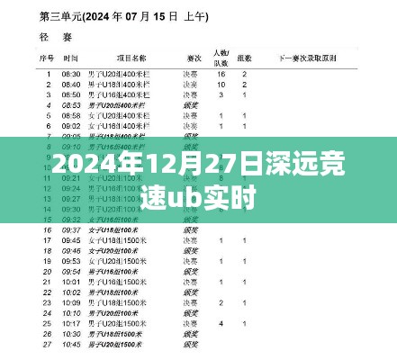 深远竞速ub实时,2024年12月27日赛事速递