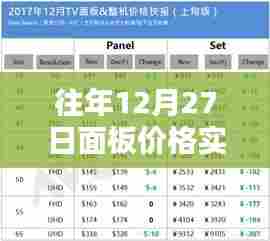 往年12月27日面板价格动态更新